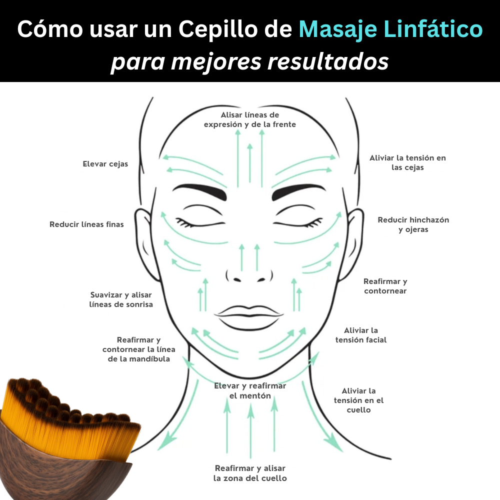 PuraDerma™ Brocha Contorno LymphGlow