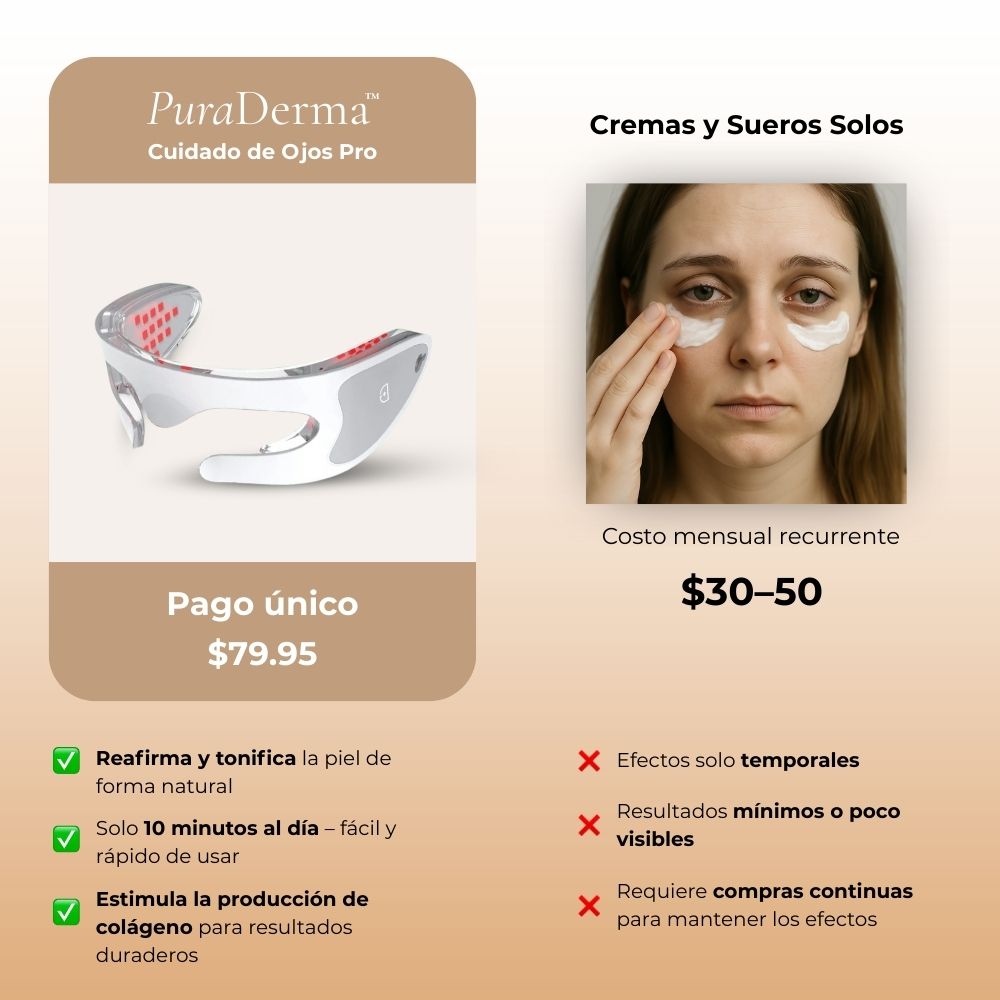 Soin des yeux PuraDerma™ Pro